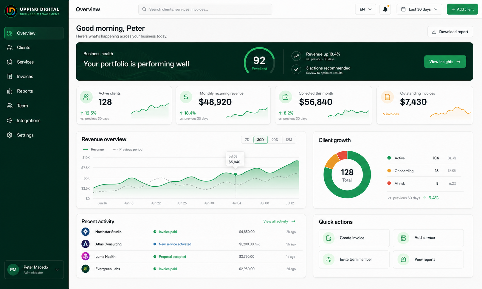 Upping Business Suite dashboard